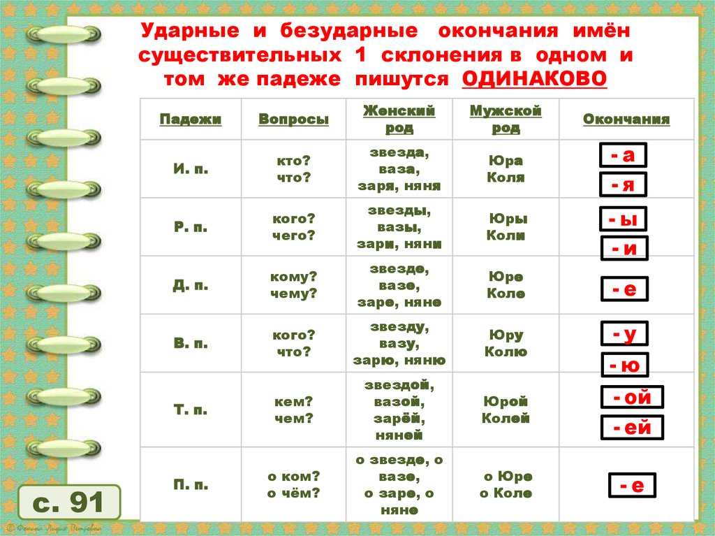 Склонения существительных в русском языке 5 класс