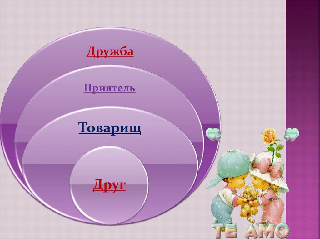 Сочинение на тему белорусы умеют дружить. Друг товарищ приятель. Человек человеку друг товарищ. Человек человеку друг товарищ и брат. Друзья товарищи.