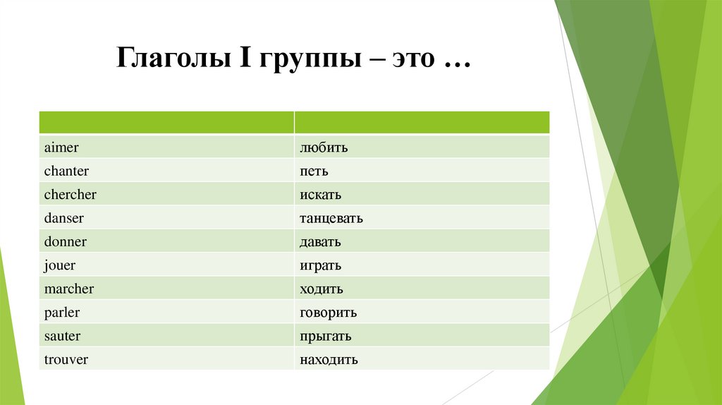 Глаголы второй группы. Спряжение глаголов первой группы во французском языке. Глаголы первой группы во французском языке. Глаголы 1 группы во французском языке. Французские глаголы 1 группы.