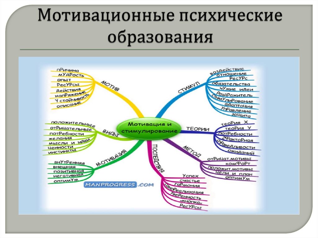 Психические образования личности. Психические образования. Мотивационные психические образования. Психические образования виды.