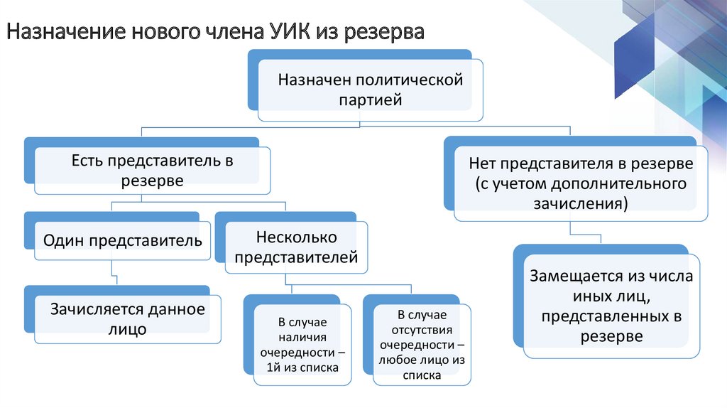 Формирование уик картинки