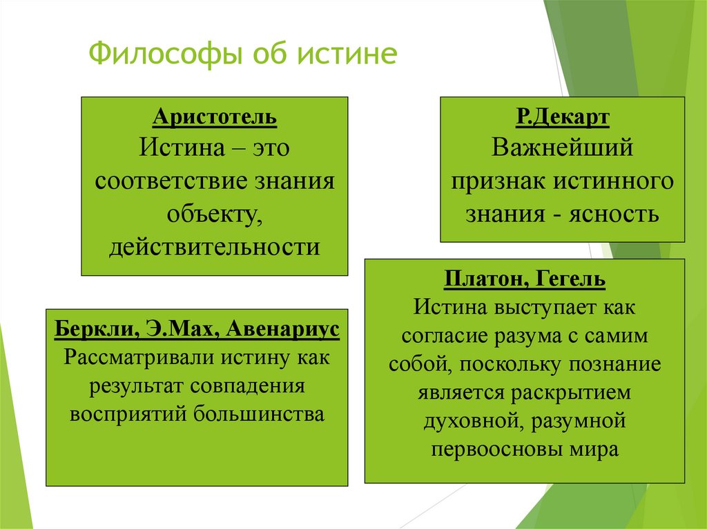 Объект истины. Аристотель истина. Понятие истины Аристотель. Истина соответствие знания действительности. Критерии истины Аристотеля.