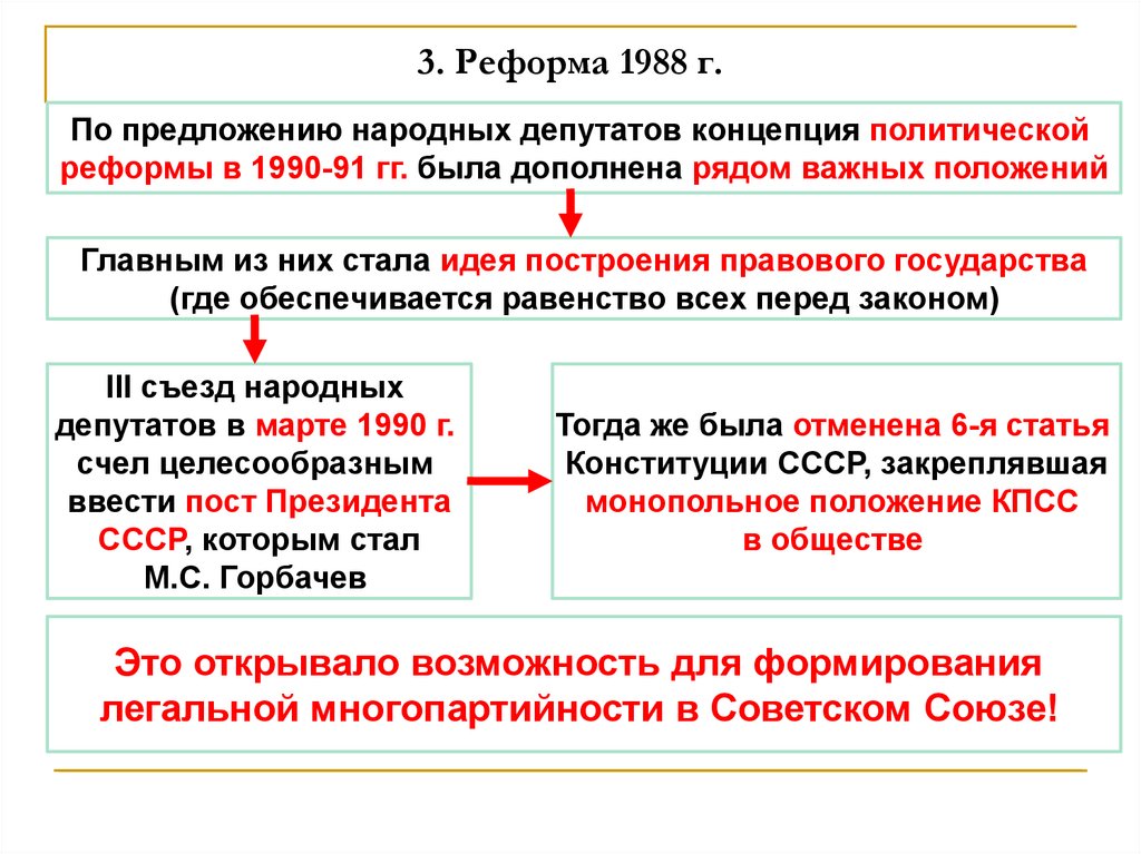 Реформы горбачева презентация