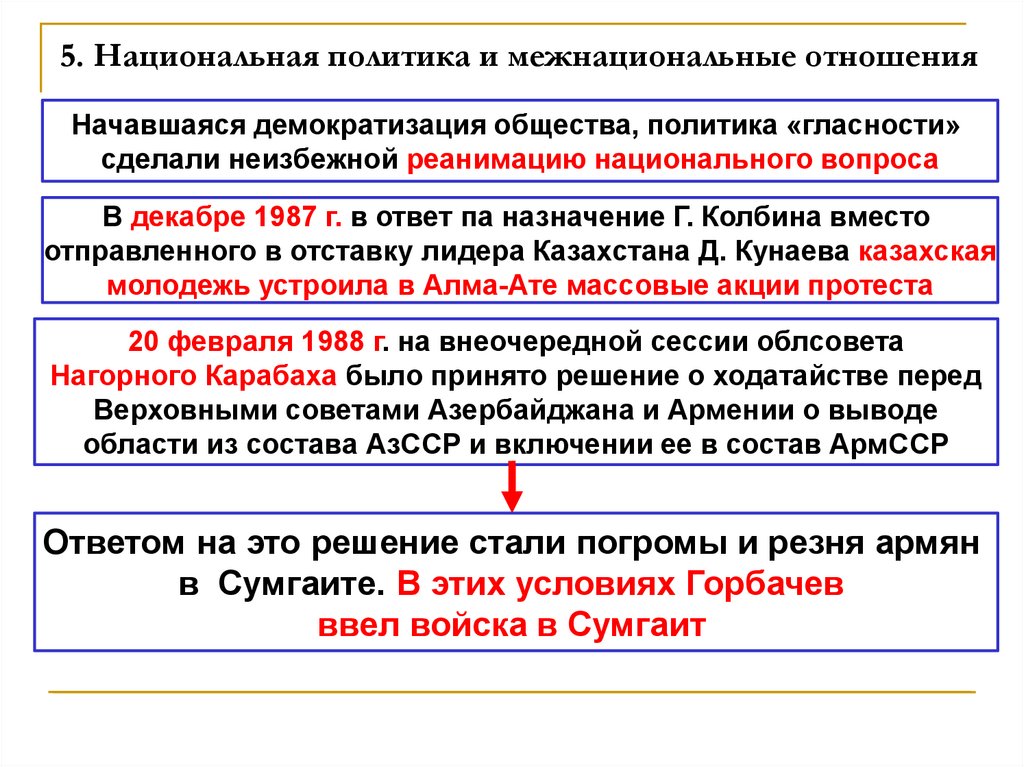 Кризис в августе 1998 года включал