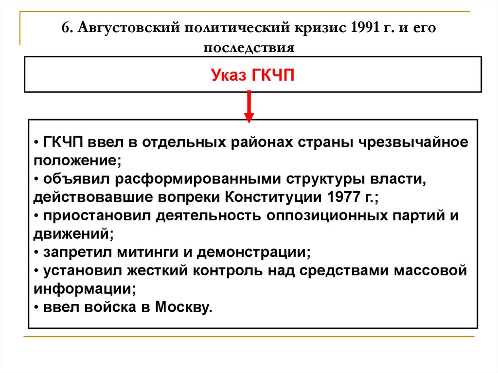 Политические реформы 1985 1991