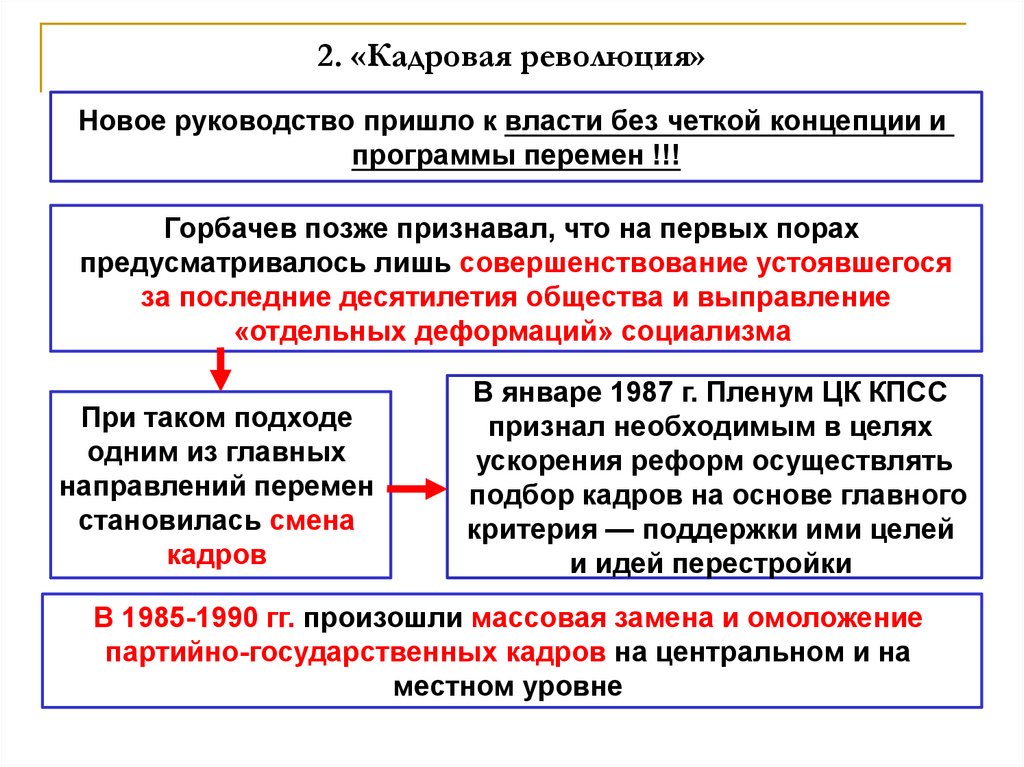 Реформа политической системы презентация