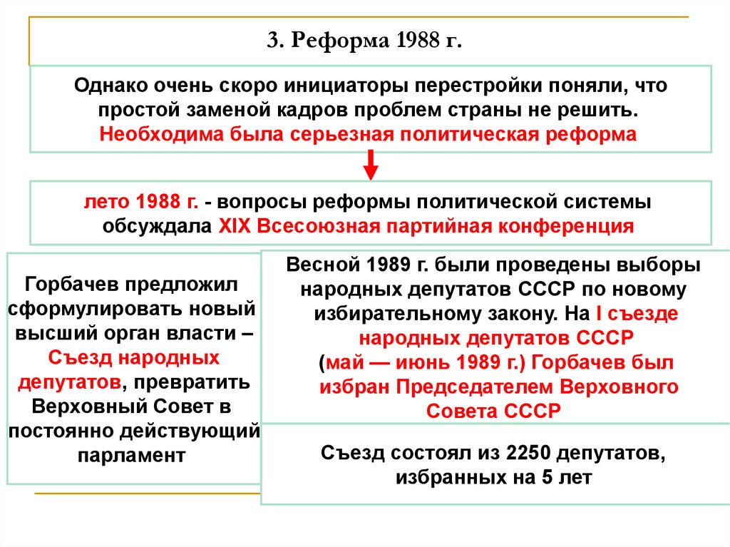 Раскройте сущность конституционной реформы 1988