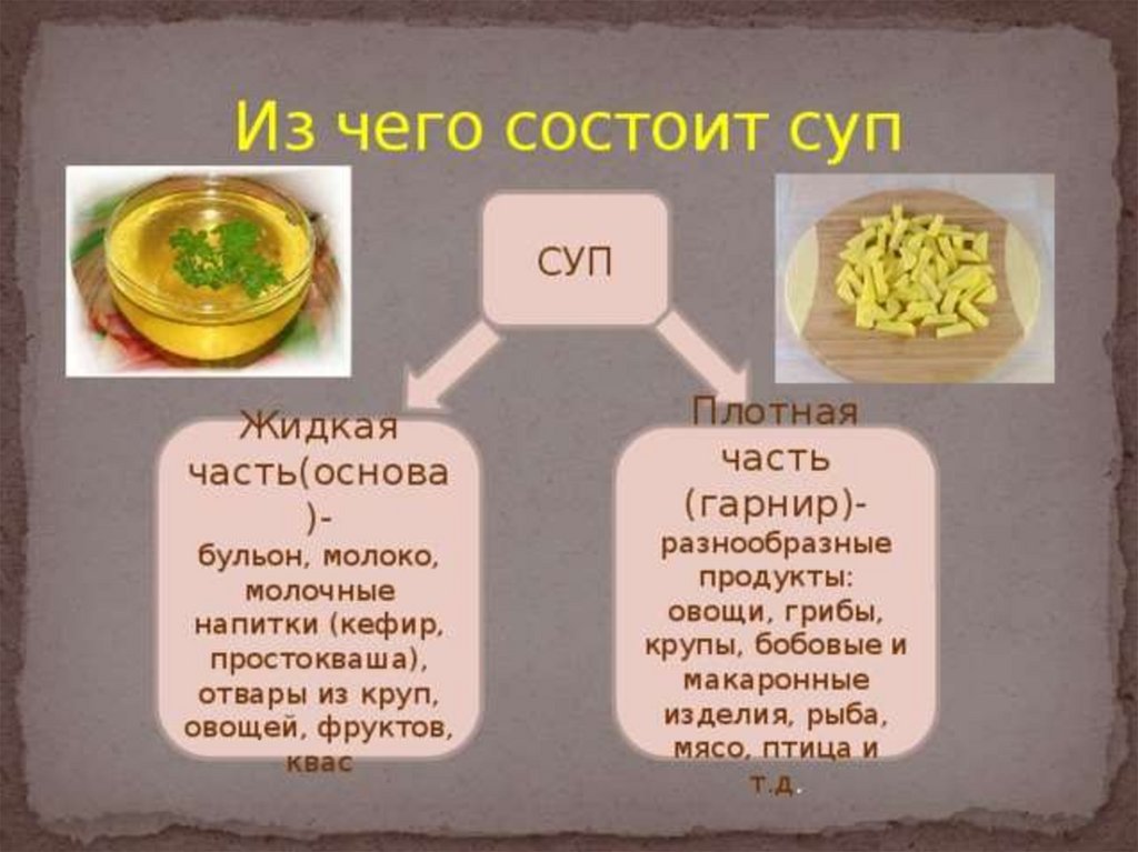 Приготовление бульонов для первых блюд