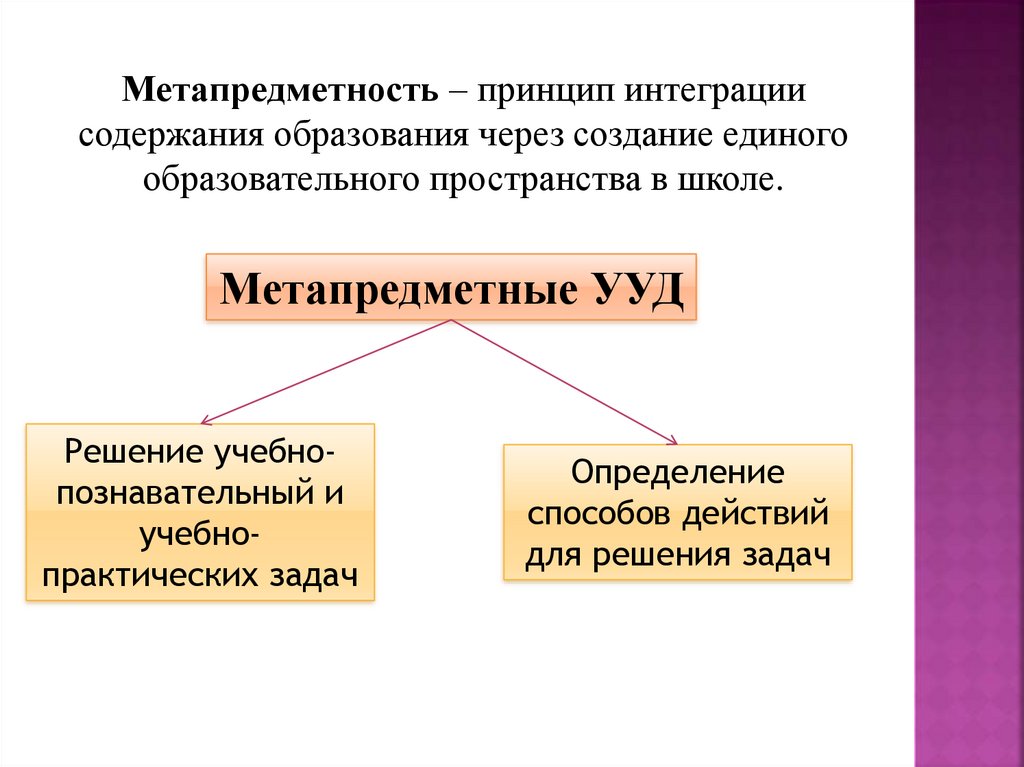 Создание единой образовательной системы в россии к началу xix в презентация