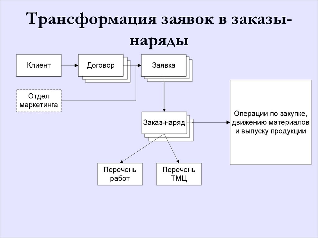 Схема заказ под заказ