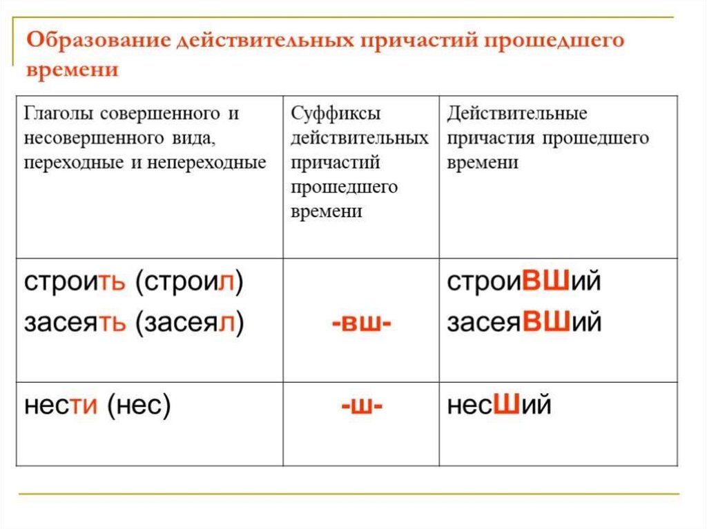 Образуйте причастия по заданному образцу и запишите их выделяя суффиксы