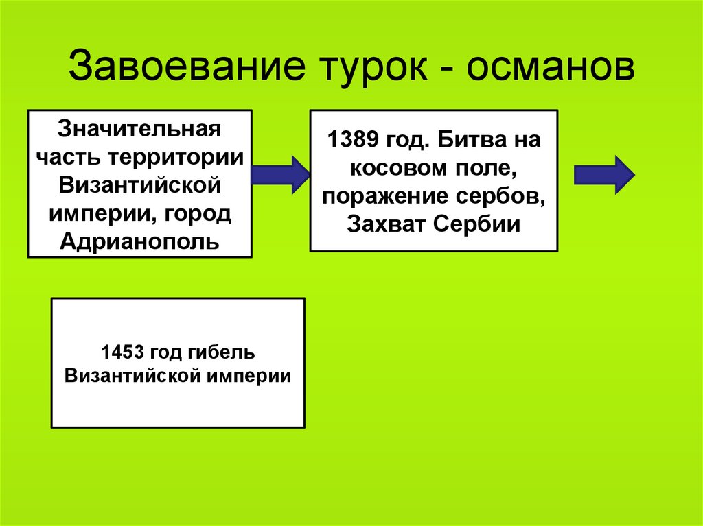 Завоевание турок османов