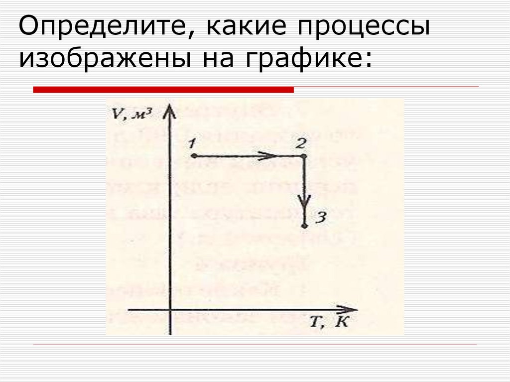 Определите, какие процессы изображены на графике: