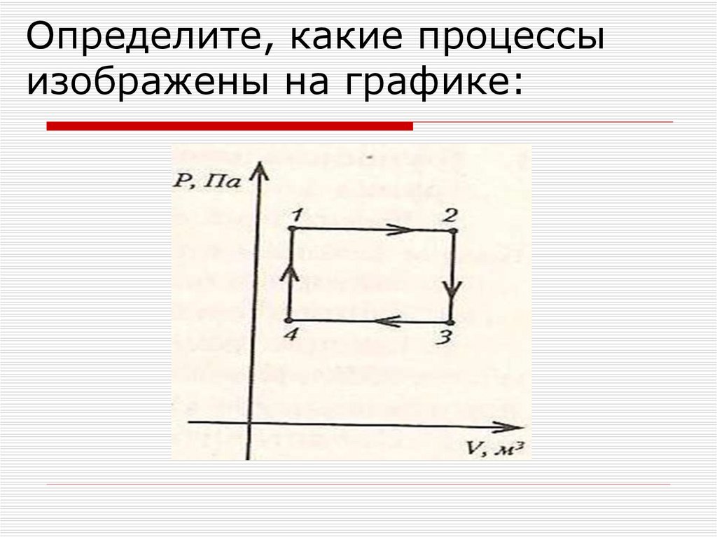 На данном рисунке изображен процесс