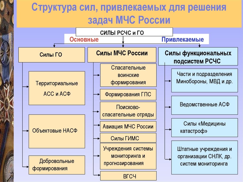 Структура и задачи российской федерации