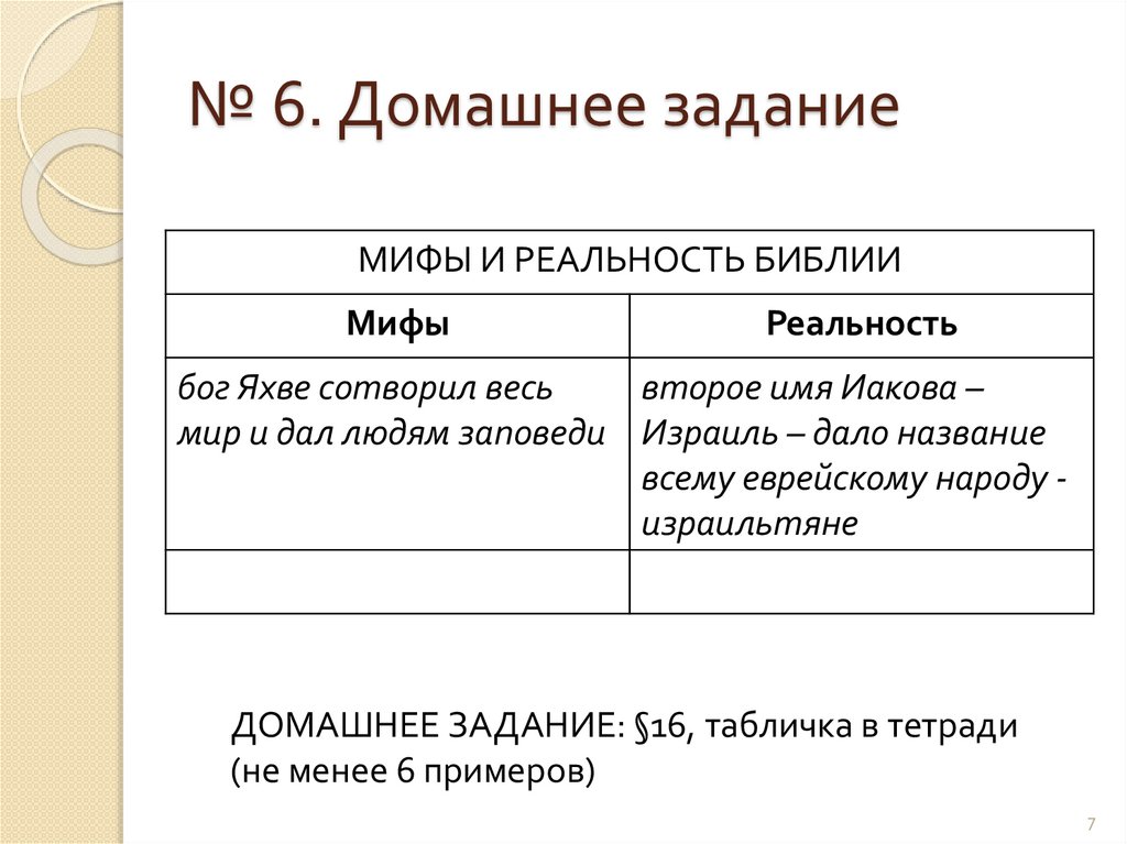№ 6. Домашнее задание