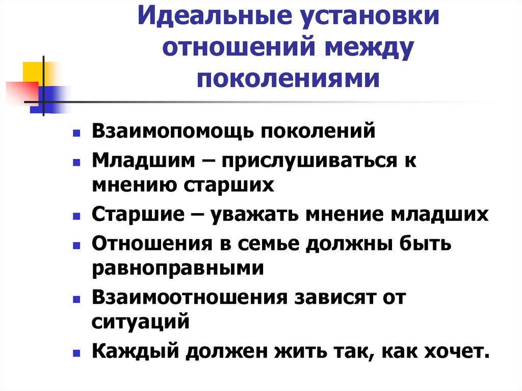 Между поколениями. Отношения между поколениями. Взаимодействие поколений. Отношения между поколениями Обществознание. Взаимодействие поколений в семье.