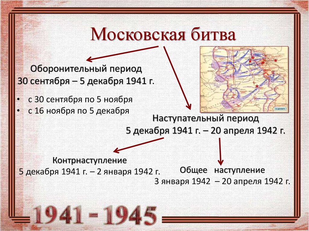 Основные сражения 1941 года