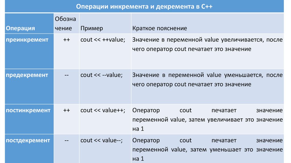 Инкремент в проекте