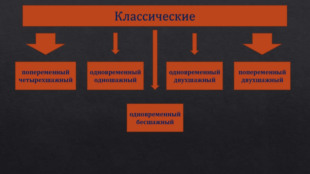 Классические