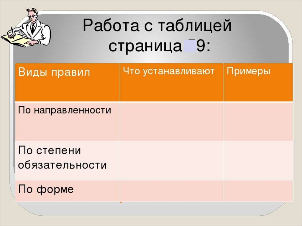 Что значит жить по правилам. Правила по направленности примеры. Социальные нормы таблица 7 класс. Социальные нормы по обществознанию 7 класс. Социальные нормы 7 класс.