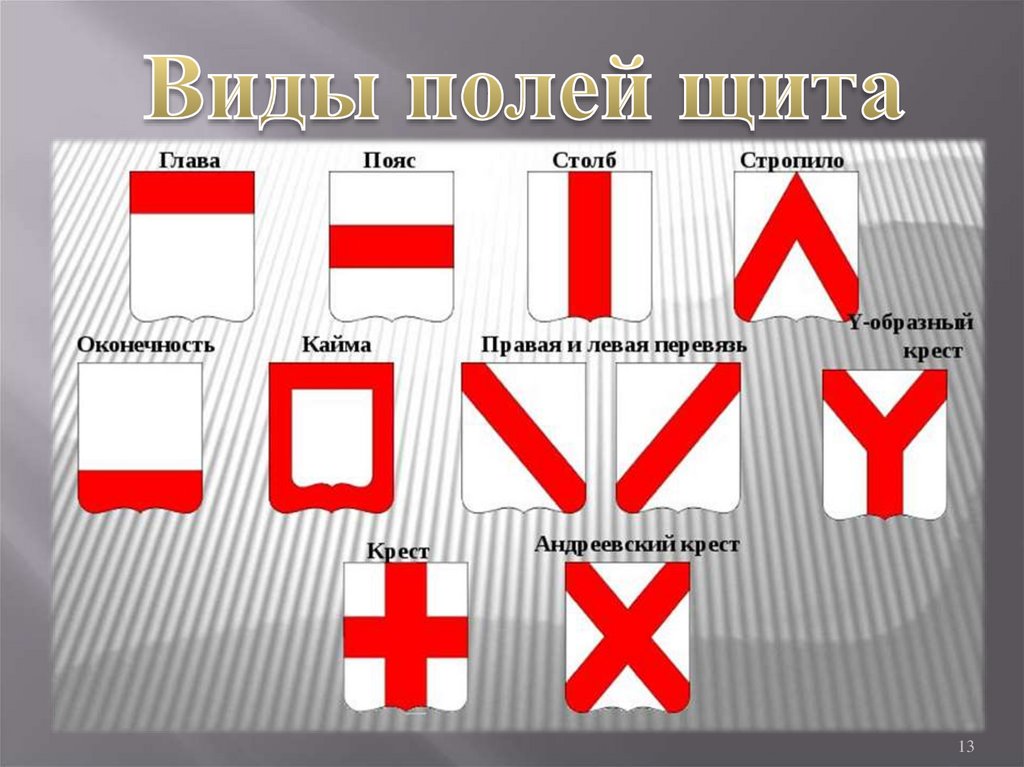 Цвета щитов гербов. Геральдические щиты и их значение. Поле щита в геральдике. Формы и цвета гербов. Виды полей щита.