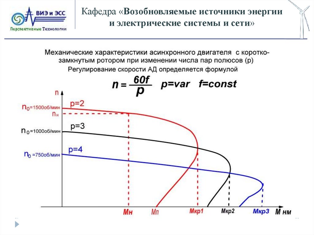 Изменение каких параметров. Зависимость мощности от частоты вращения электродвигателя. Зависимость мощности от частоты вращения асинхронного двигателя. Механическая хар ка асинхронного двигателя. График мощности асинхронного электродвигателя.