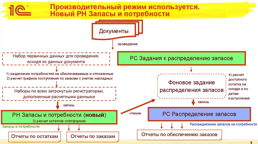 Используются в режиме режима