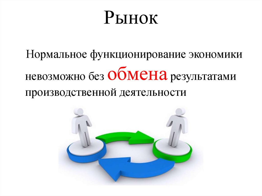 Рынок