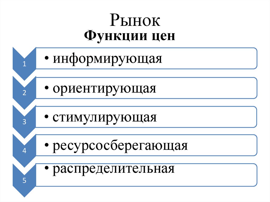Рынок
