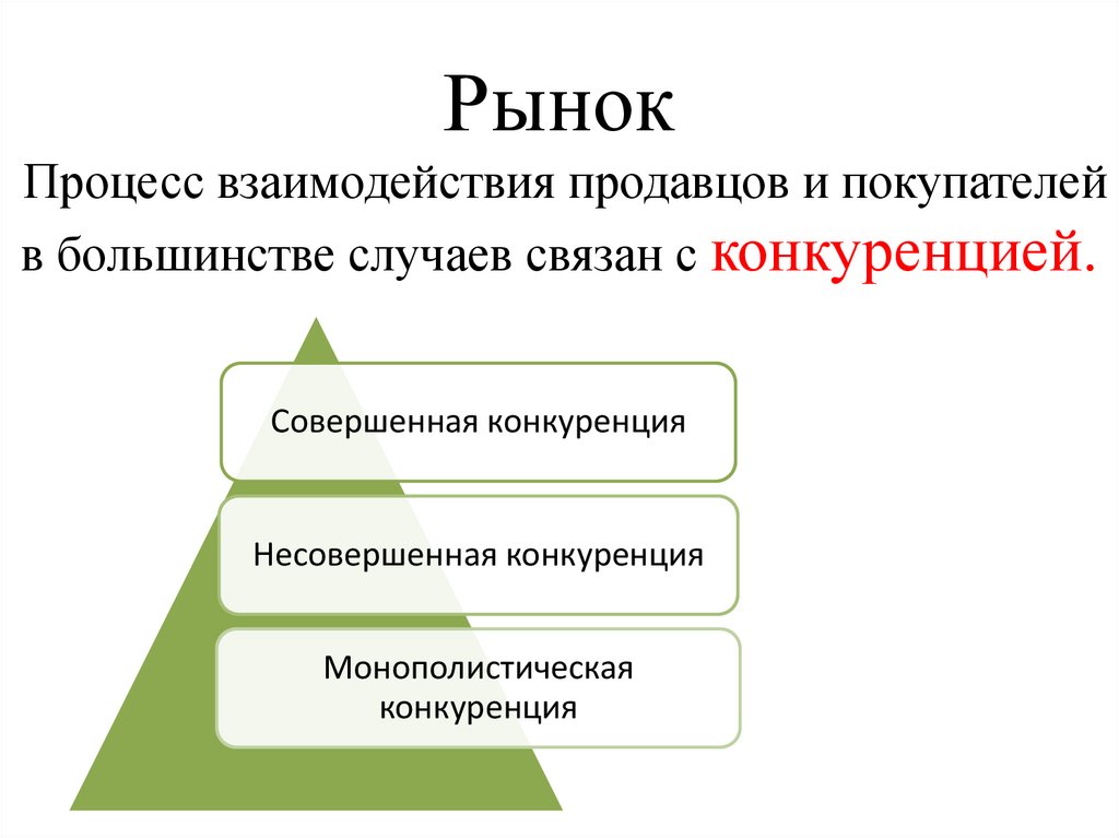 Рынок