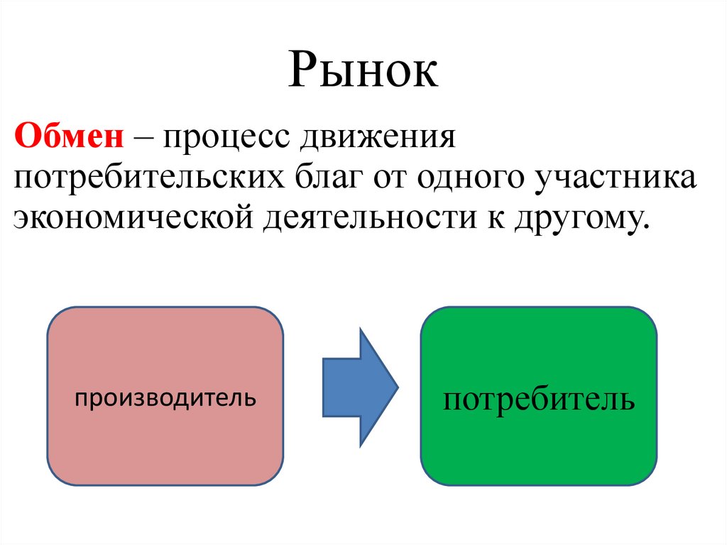 Рынок