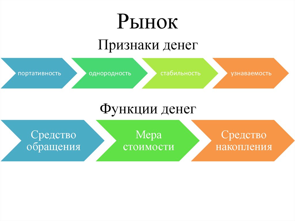 Рынок