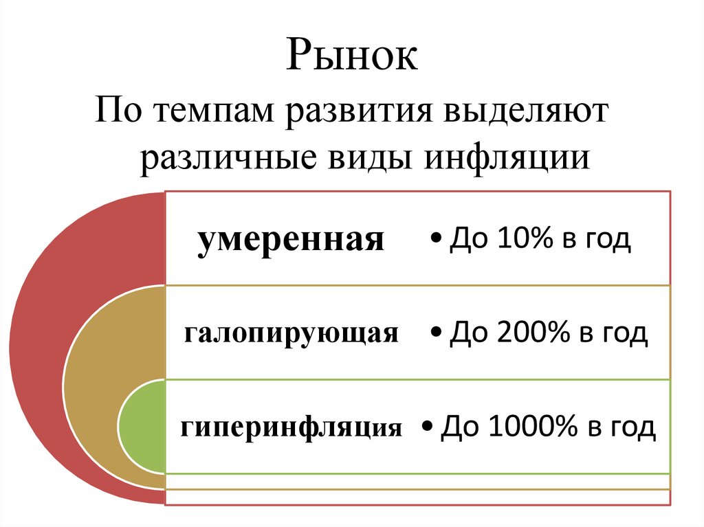 Рынок