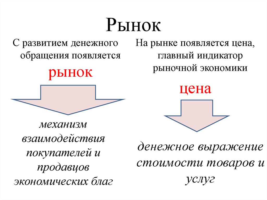 Рынок