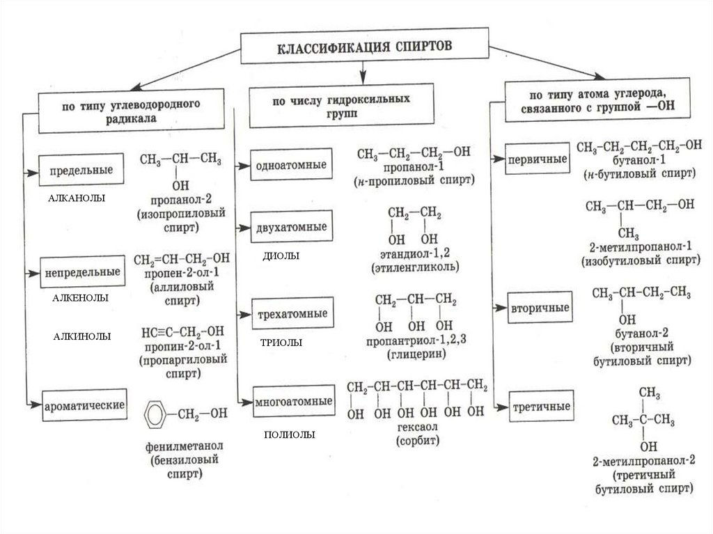 Химическая схема спирта