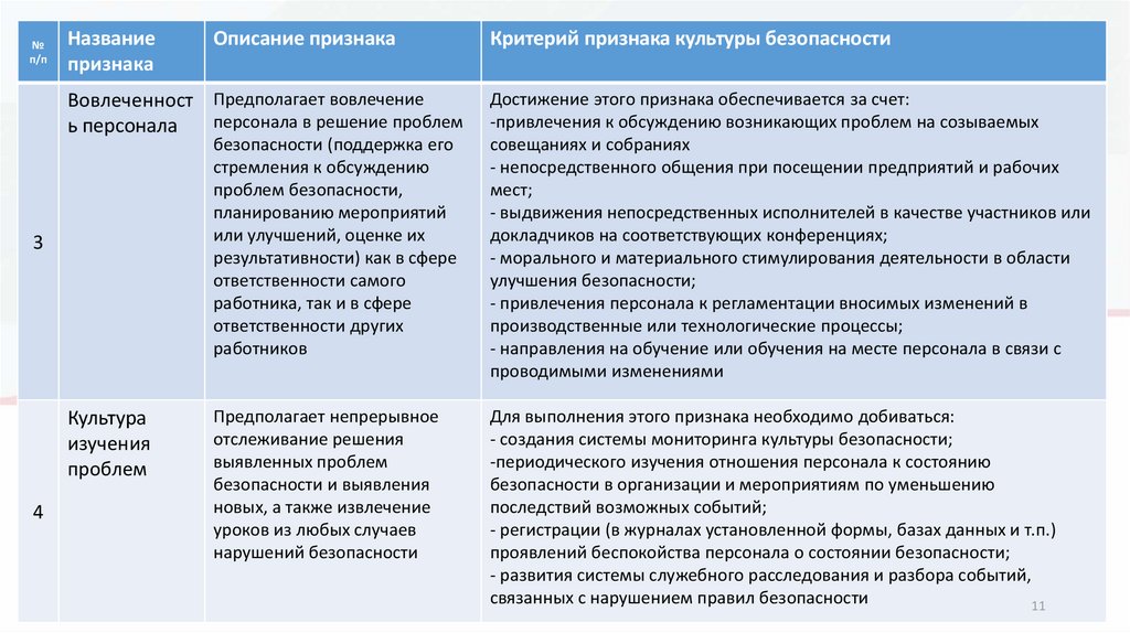 Система менеджмента безопасности