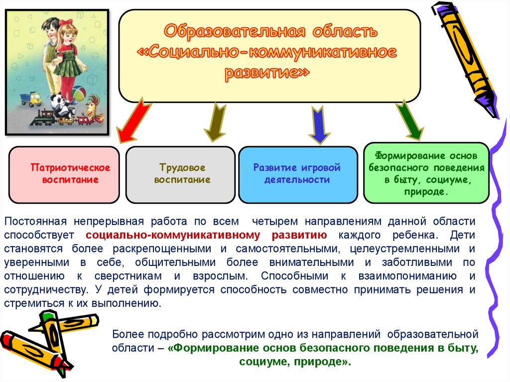 Принципы безопасности поведения