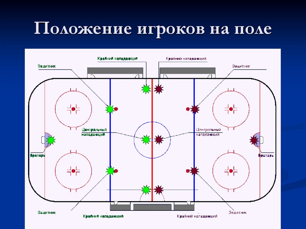 Остановка игры в хоккее. Хоккейное поле с игроками. Разметка хоккейной площадки. Разметка хоккейного поля. Разметка хоккейного поля с размерами.