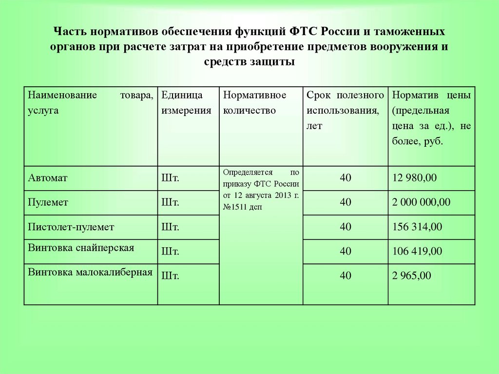 Норматив обеспечения