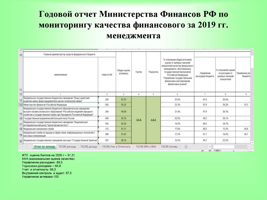 Отчет министерства финансов