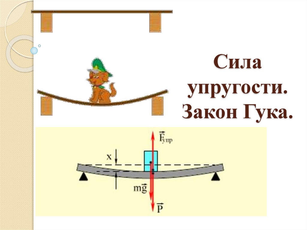 Сила упругости закон гука 7 класс технологическая карта