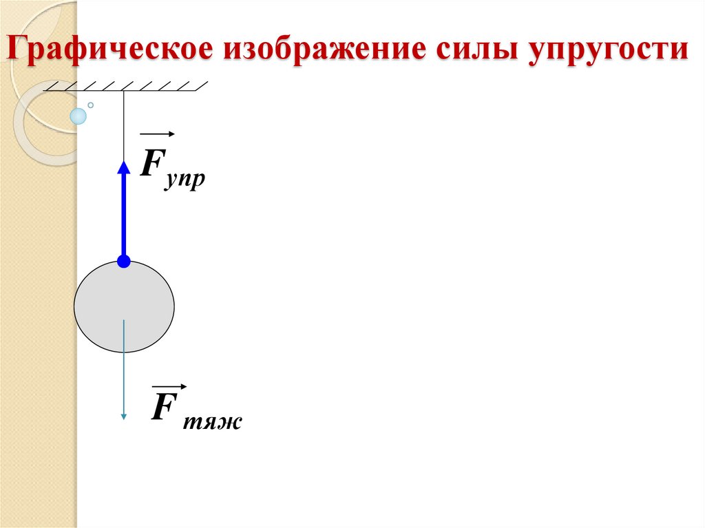 Рисунок силы упругости