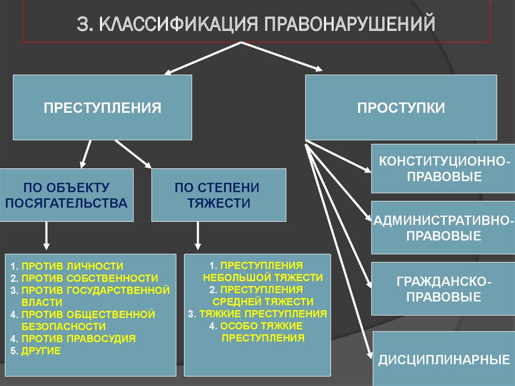 Ответственность теория