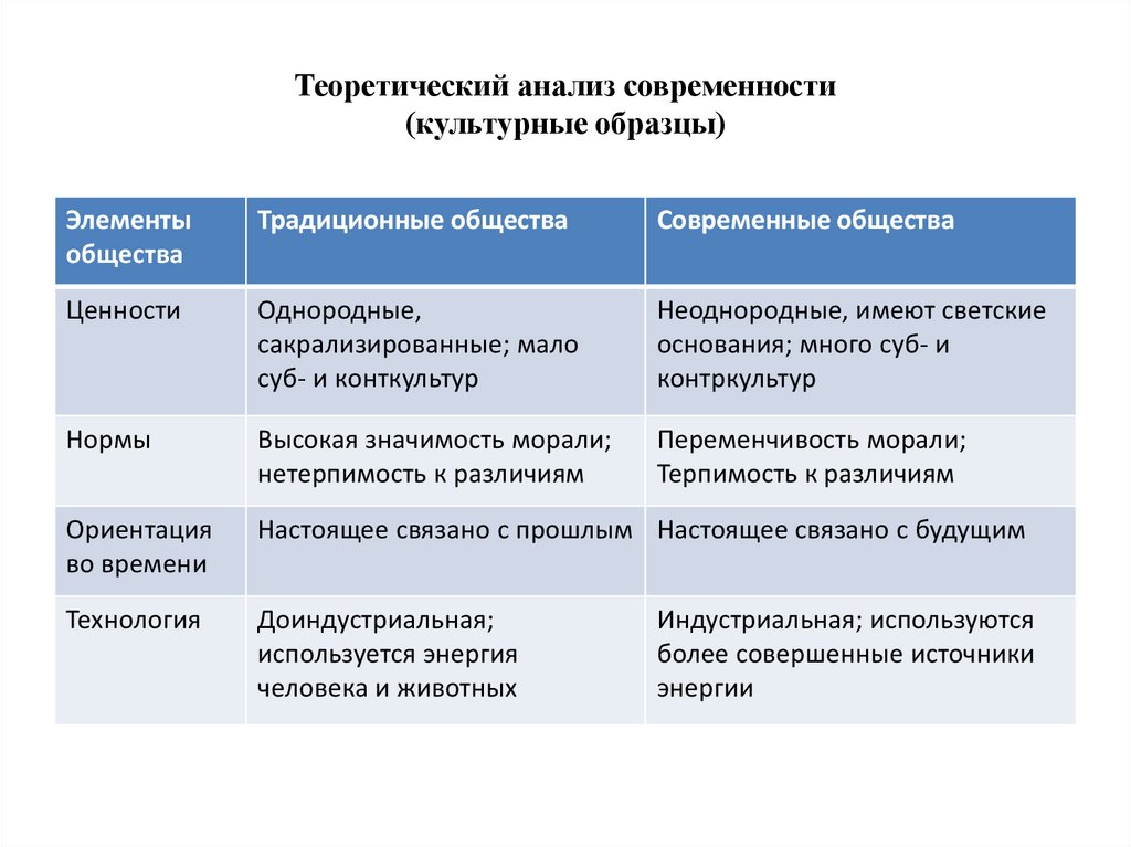 Современность разбор