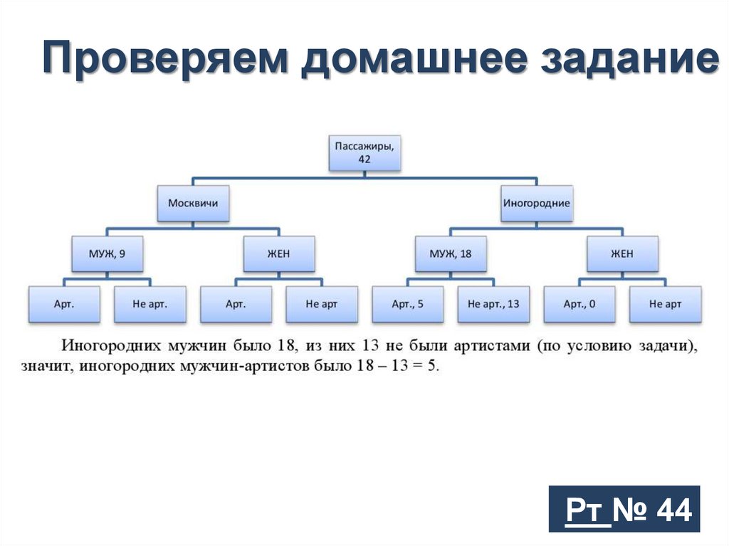 Презентация на тему отношения объектов и их множеств