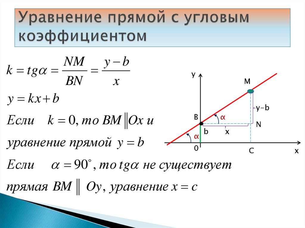 Определить какая линия определяется уравнением сделать рисунок