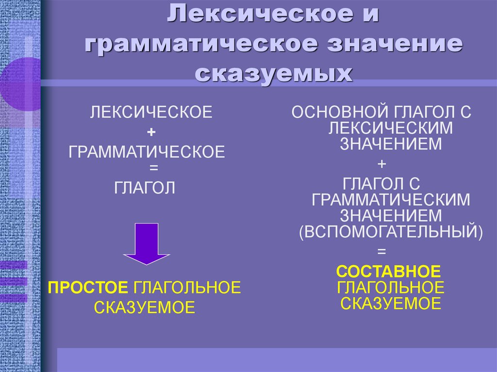 Лексическое и грамматическое значение