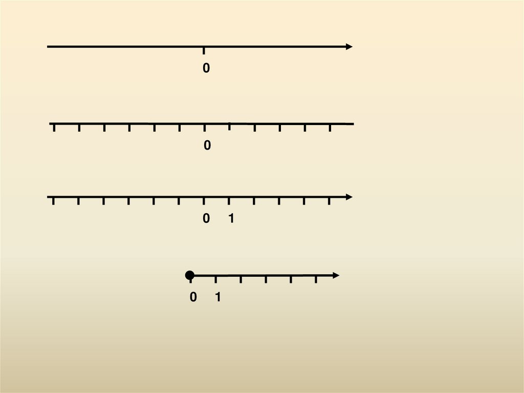 Изобразить промежутки на координатной прямой 2 10. Координатная прямая. Координатная прямая 6 класс. Одна вторая на координатной прямой. Координатная прямая 5 класс.