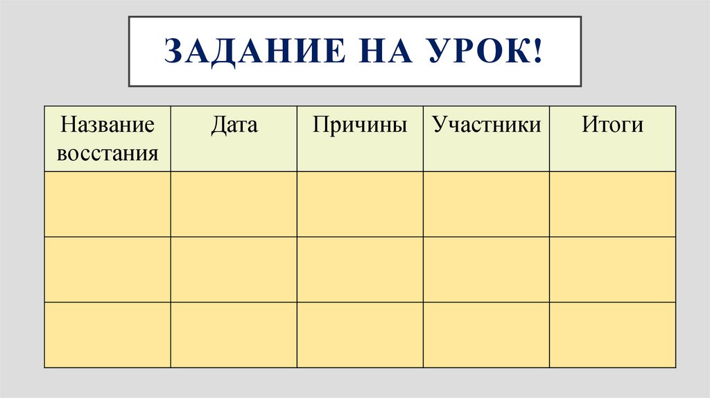 Социальные и национальные движения. Социальные и национальные движения оппозиция реформам таблица. Социальные и национальные движение. Топпозиця реформа таблица. Таблица по социальным и национальным движениям оппозиция реформам. Социальные и национальные движения оппозиция реформам итоги.